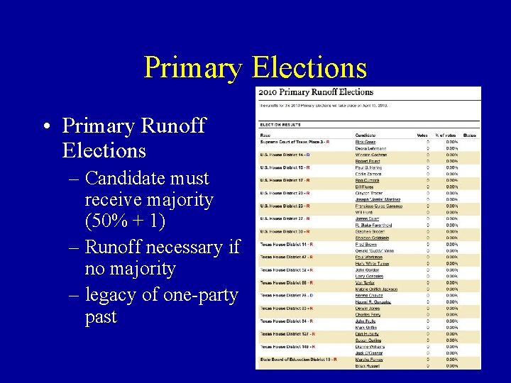 Primary Elections • Primary Runoff Elections – Candidate must receive majority (50% + 1)