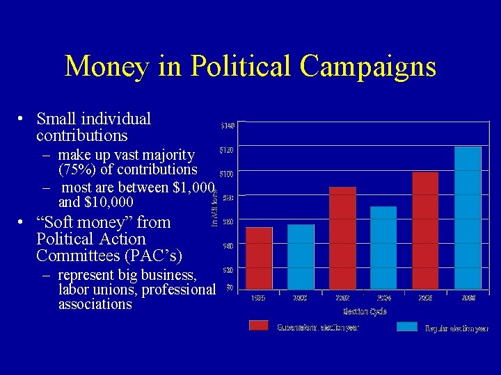 Money in Political Campaigns • Small individual contributions – make up vast majority (75%)