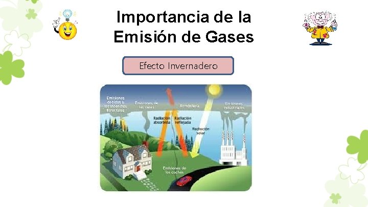 Importancia de la Emisión de Gases Efecto Invernadero 