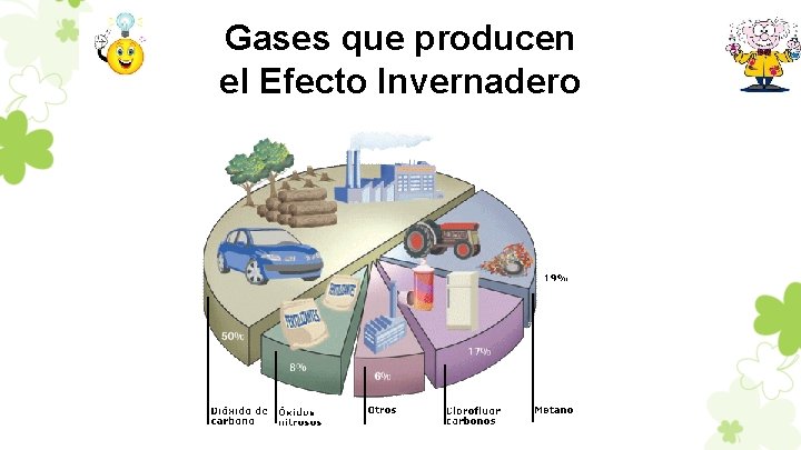 Gases que producen el Efecto Invernadero 