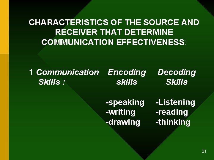 CHARACTERISTICS OF THE SOURCE AND RECEIVER THAT DETERMINE COMMUNICATION EFFECTIVENESS: 1 Communication Skills :