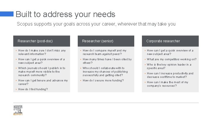 Built to address your needs Scopus supports your goals across your career, wherever that