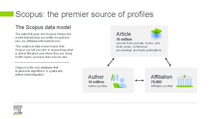 Scopus: the premier source of profiles The Scopus data model Article The data that