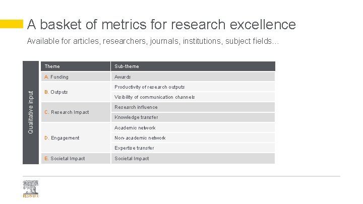 A basket of metrics for research excellence Qualitative input Available for articles, researchers, journals,