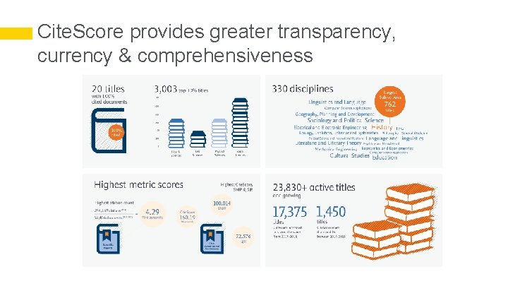 Cite. Score provides greater transparency, currency & comprehensiveness 