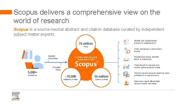 Scopus delivers a comprehensive view on the world of research Scopus is a source-neutral
