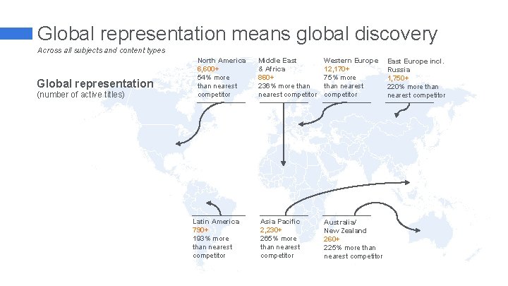 Global representation means global discovery Across all subjects and content types Global representation (number