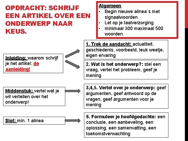 OPDRACHT: SCHRIJF EEN ARTIKEL OVER EEN ONDERWERP NAAR KEUS. Inleiding: waarom schrijf je het