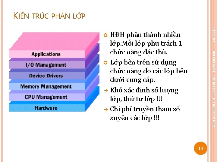 KIẾN TRÚC PH N LỚP 01/2009 HĐH phân thành nhiều lớp. Mỗi lớp phụ