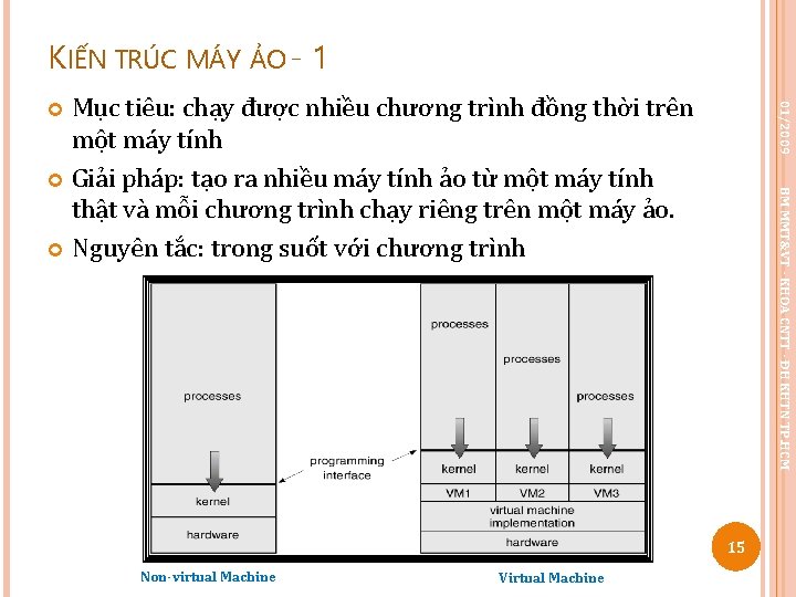 KIẾN TRÚC MÁY ẢO - 1 Mục tiêu: chạy được nhiều chương trình đồng