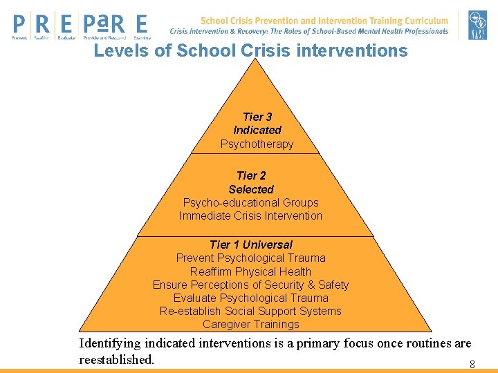 Levels of School Crisis interventions Tier 3 Indicated Psychotherapy Tier 2 Selected Psycho-educational Groups