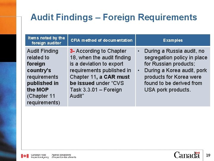 Audit Findings – Foreign Requirements Items noted by the foreign auditor Audit Finding related Audit Findings – Foreign Requirements Items noted by the foreign auditor Audit Finding related