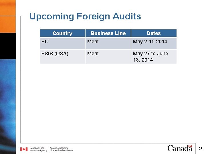 Upcoming Foreign Audits Country Business Line Dates EU Meat May 2 -15 2014 FSIS Upcoming Foreign Audits Country Business Line Dates EU Meat May 2 -15 2014 FSIS
