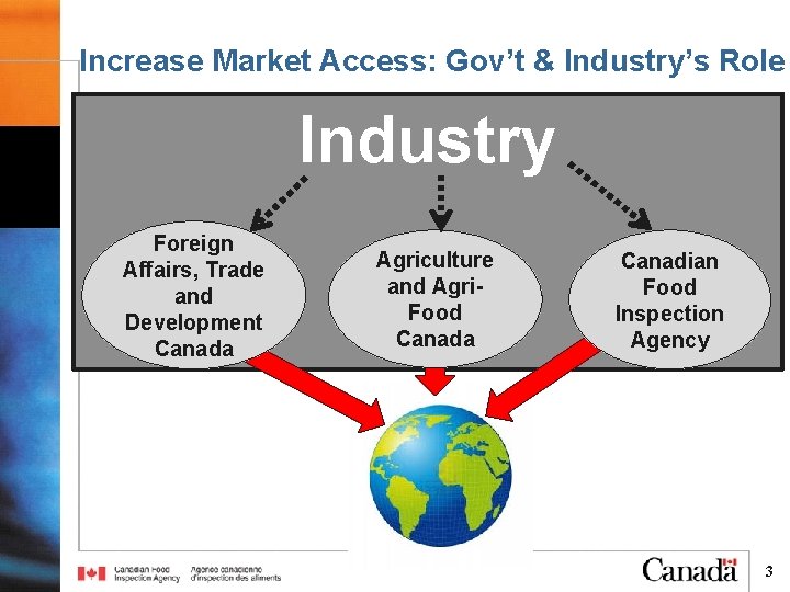 Increase Market Access: Gov’t & Industry’s Role Industry Foreign Affairs, Trade and Development Canada Increase Market Access: Gov’t & Industry’s Role Industry Foreign Affairs, Trade and Development Canada
