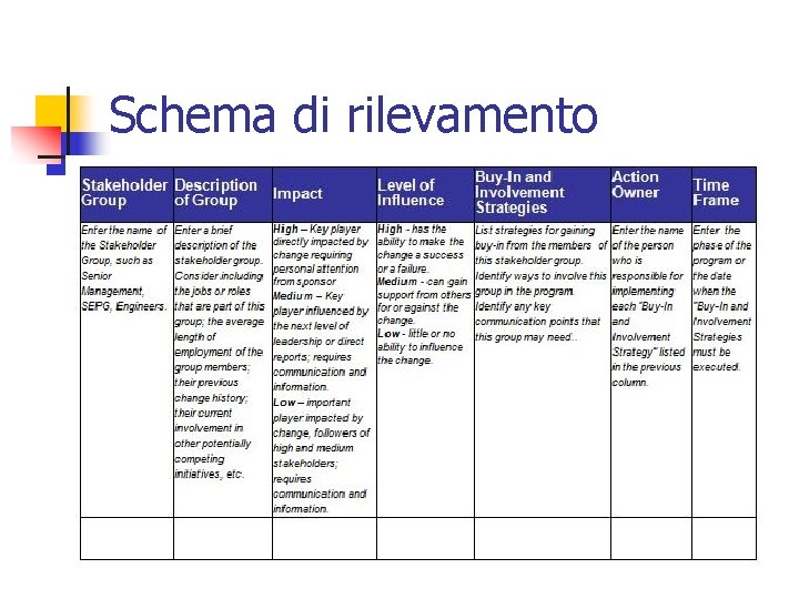 Schema di rilevamento 