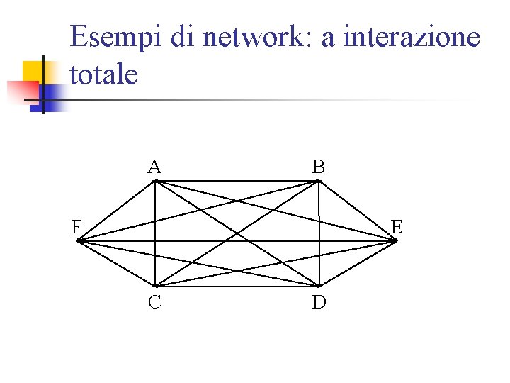 Esempi di network: a interazione totale A B F E C D 