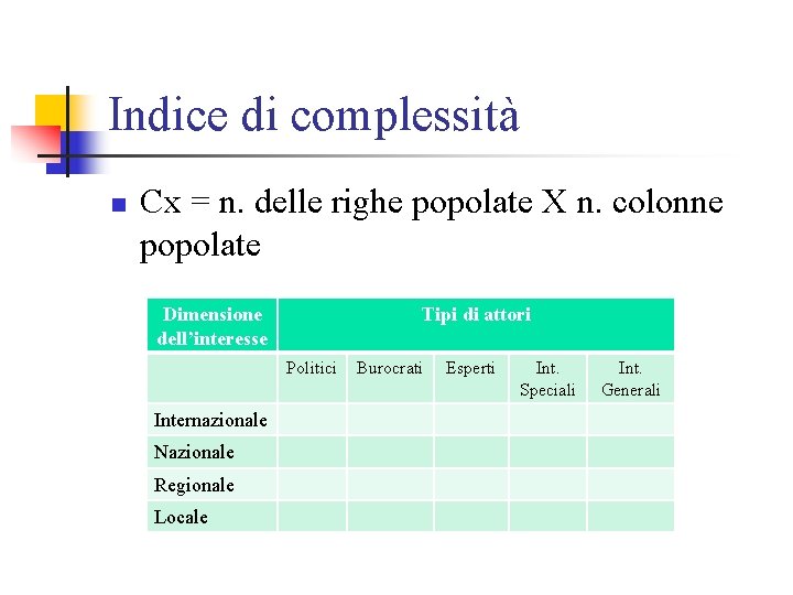 Indice di complessità n Cx = n. delle righe popolate X n. colonne popolate