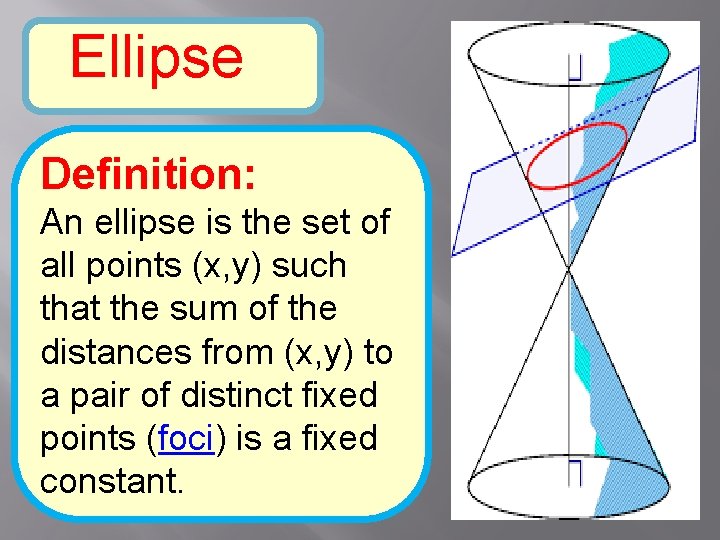 Ellipse Definition: An ellipse is the set of all points (x, y) such that