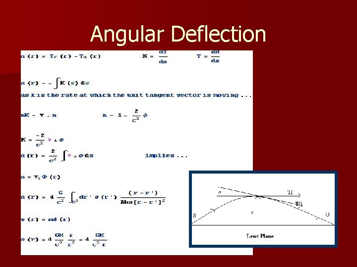 Angular Deflection 