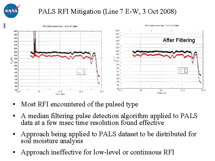 PALS RFI Mitigation (Line 7 E-W, 3 Oct 2008) After Filtering • Most RFI