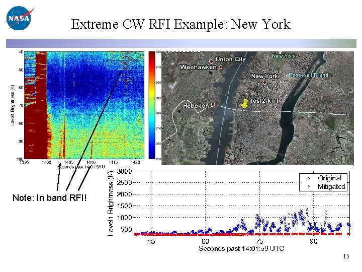 Extreme CW RFI Example: New York Note: In band RFI! 15 