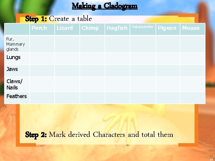 Making a Cladogram Step 1: Create a table Perch Lizard Chimp Hagfish Salamander Pigeon