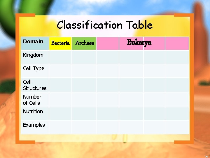 Domain Classification Table Eukarya Bacteria Archaea Kingdom Cell Type Cell Structures Number of Cells