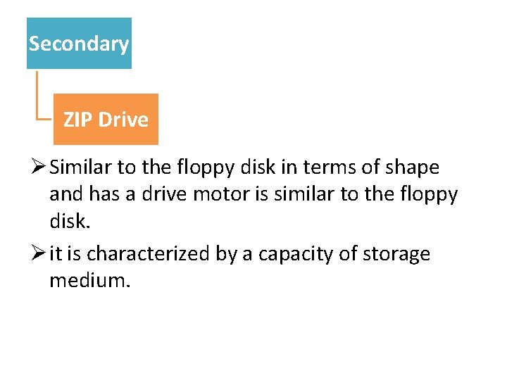 Secondary ZIP Drive Ø Similar to the floppy disk in terms of shape and