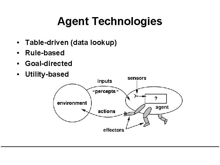 Agent Technologies • • Table-driven (data lookup) Rule-based Goal-directed Utility-based inputs “ ” 