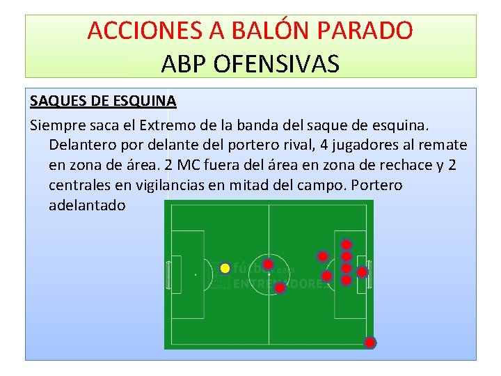 ACCIONES A BALÓN PARADO ABP OFENSIVAS SAQUES DE ESQUINA Siempre saca el Extremo de