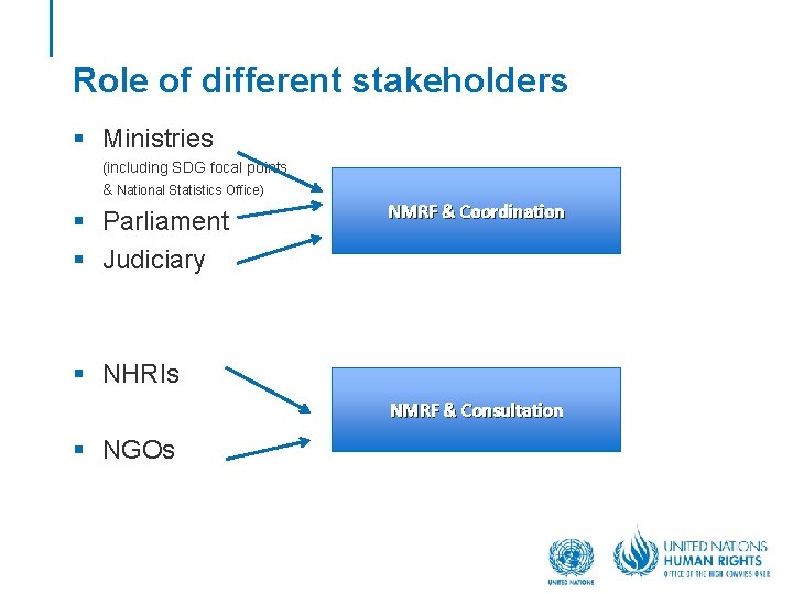 Role of different stakeholders § Ministries (including SDG focal points & National Statistics Office)