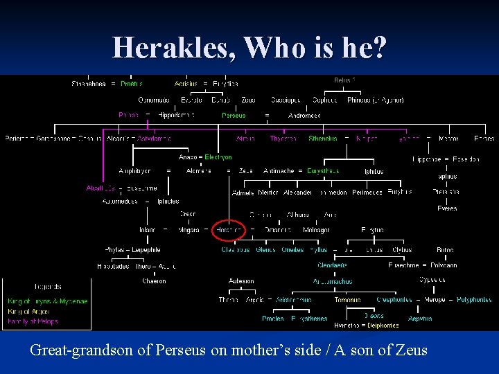 Herakles, Who is he? Great-grandson of Perseus on mother’s side / A son of