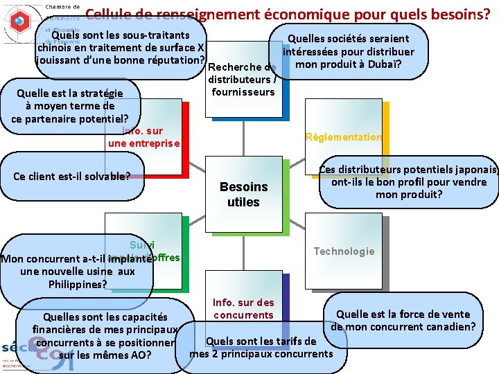 Cellule de renseignement économique pour quels besoins? Quels sont les sous-traitants chinois en traitement