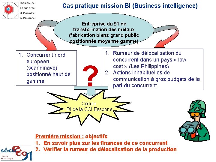 Cas pratique mission BI (Business intelligence) Entreprise du 91 de transformation des métaux (fabrication