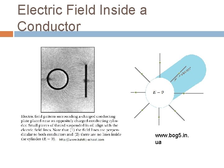 Electric Field Inside a Conductor www. bog 5. in. ua 