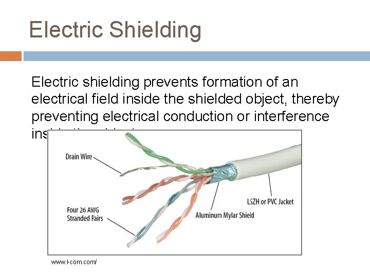 Electric Shielding Electric shielding prevents formation of an electrical field inside the shielded object,