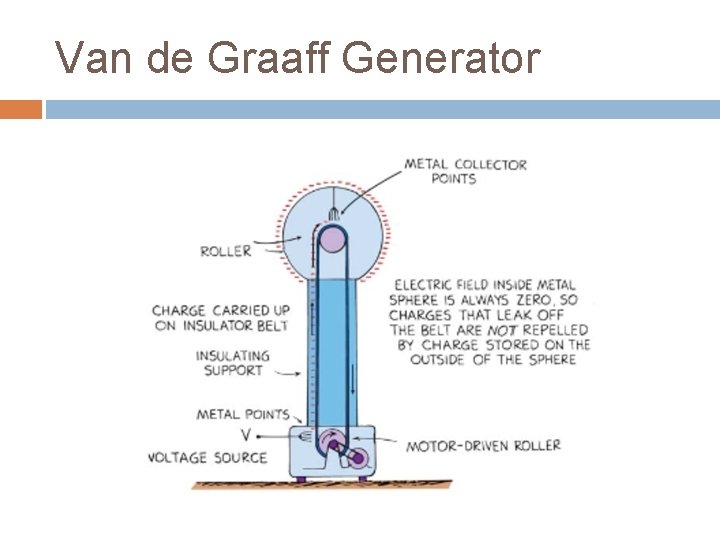 Van de Graaff Generator 