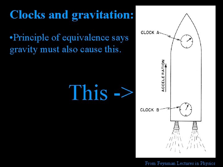 Clocks and gravitation: • Principle of equivalence says gravity must also cause this. This