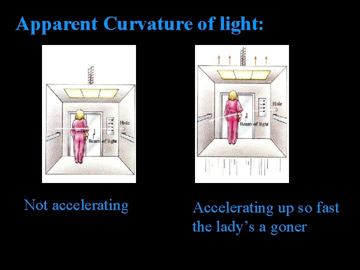 Apparent Curvature of light: Not accelerating Accelerating up so fast the lady’s a goner