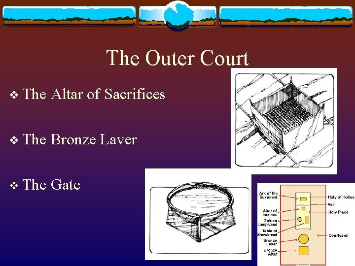 The Outer Court v The Altar of Sacrifices v The Bronze Laver v The