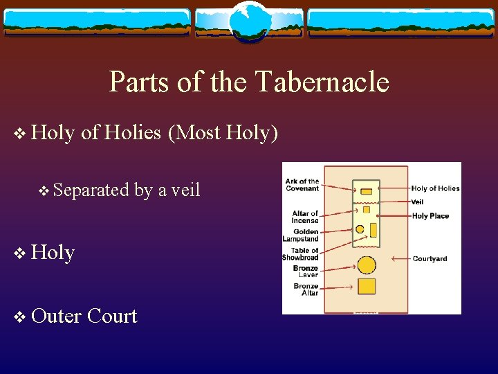 Parts of the Tabernacle v Holy of Holies (Most Holy) v Separated by a