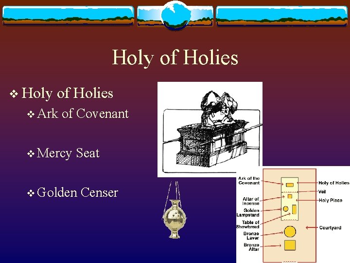 Holy of Holies v Ark of Covenant v Mercy Seat v Golden Censer 
