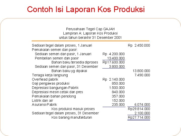Contoh Isi Laporan Kos Produksi Perusahaan Tegel Cap GAJAH Lampiran A: Laporan Kos Produksi Contoh Isi Laporan Kos Produksi Perusahaan Tegel Cap GAJAH Lampiran A: Laporan Kos Produksi