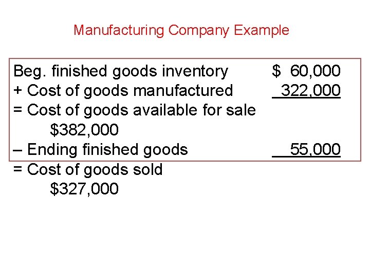 Manufacturing Company Example Beg. finished goods inventory $ 60, 000 + Cost of goods Manufacturing Company Example Beg. finished goods inventory $ 60, 000 + Cost of goods