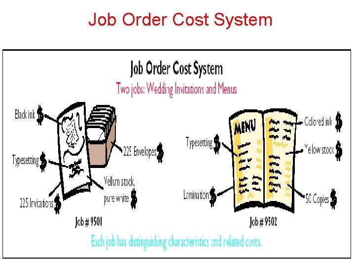 Job Order Cost System Job Order Cost System