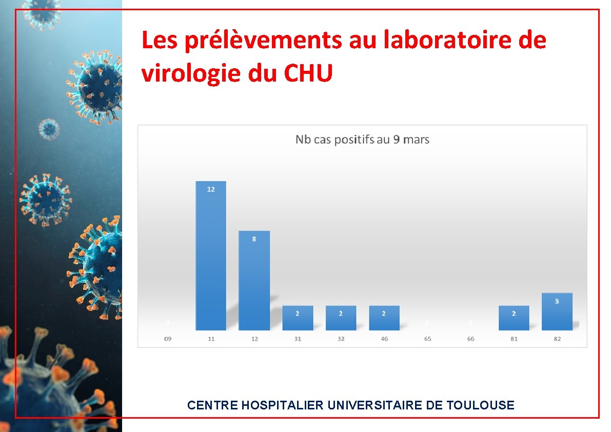 Les prélèvements au laboratoire de virologie du CHU CENTRE HOSPITALIER UNIVERSITAIRE DE TOULOUSE 