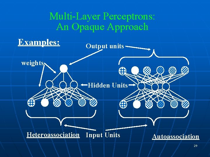 Multi-Layer Perceptrons: An Opaque Approach Examples: Output units weights Hidden Units Heteroassociation Input Units