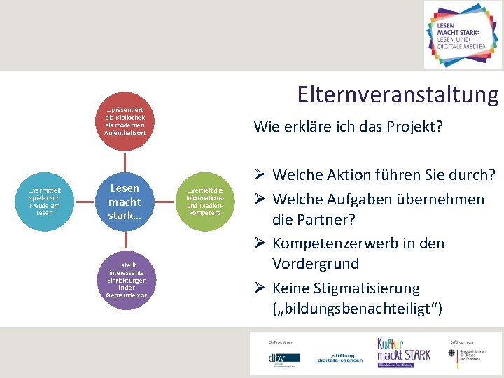 Elternveranstaltung …präsentiert die Bibliothek als modernen Aufenthaltsort …vermittelt spielerisch Freude am Lesen macht stark…