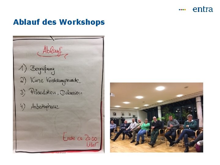 Ablauf des Workshops 