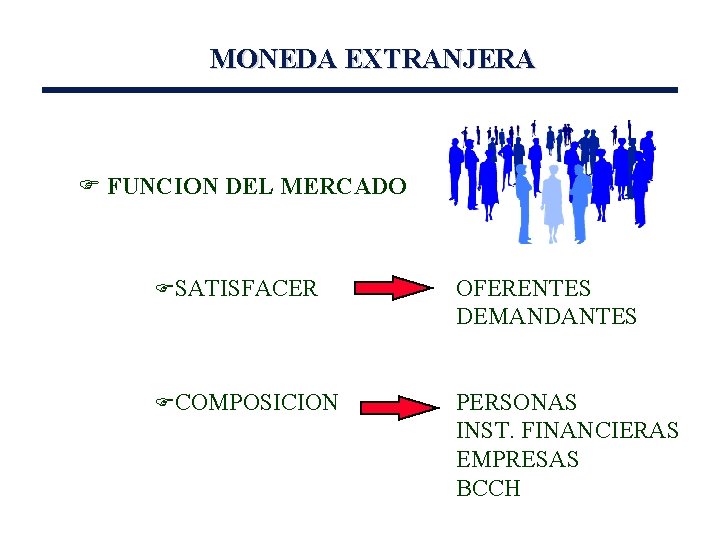 MONEDA EXTRANJERA F FUNCION DEL MERCADO FSATISFACER OFERENTES DEMANDANTES FCOMPOSICION PERSONAS INST. FINANCIERAS EMPRESAS